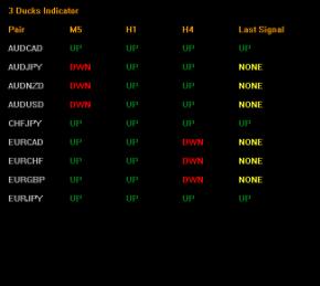 三只鸭子写的外汇交易系统和外汇EA，直接给出多空提示