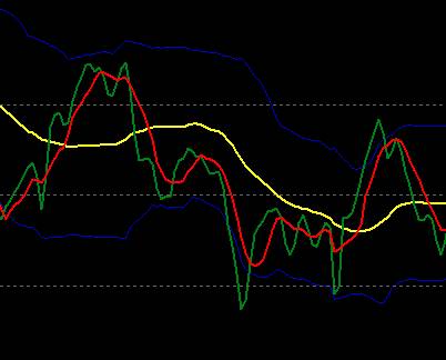 <h1>Traders Dynamic Index入场出场外汇MT4指标</h1>