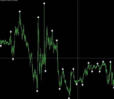 <h1>一个准确率高的箭头外汇mt4指标自己用的有源码.</h1>