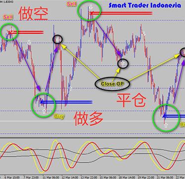 <h1>没有未来函数的外汇交易系统【高准确率】</h1>