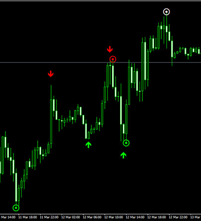 <h1>外汇MT4箭头指标胜率80%</h1>