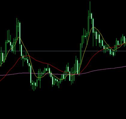 外汇MT4三均线交叉指标