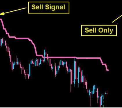 Algo Fibonacci Scalper System剥头皮交易系统下载