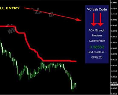 Forex VCrush Code趋势外汇交易系统下载适合各种类型交易者