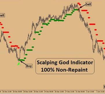 <h1>100% Non-Repaint Scalping God Indicator不重绘的MT4信号指标</h1>