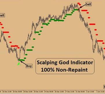 100% Non-Repaint Scalping God Indicator不重绘的MT4信号指标