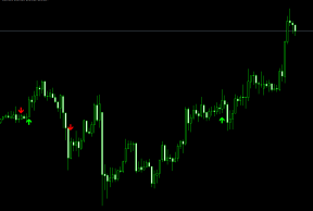 FX Market Geometry多空箭头报警提示MT4指标适合没有太多时间的朋友