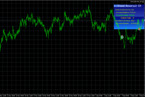 趋势反转外汇eaTrend Reversal EA单量不大88%胜率月盈利达20-30%