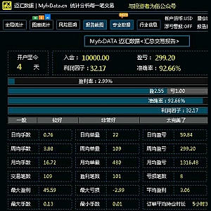 MTDriver盈亏统计指标