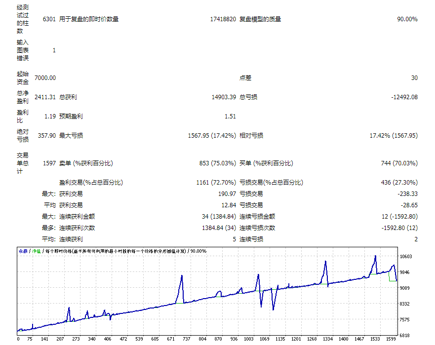 K线时空漫步者外汇EA策略 大数据对冲均线量化分析