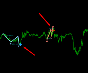 <h1>ABCD mt4/mt5外汇指标下载</h1>