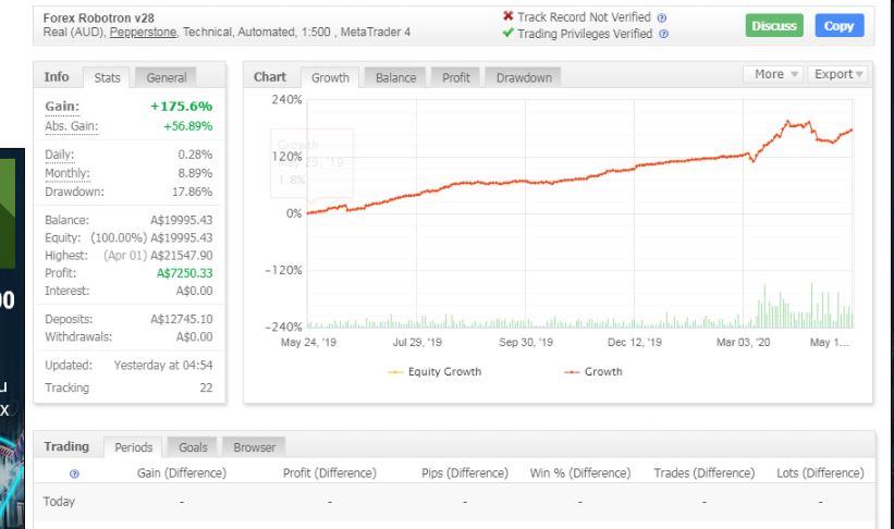 Forex Robotron EA v28 罗伯特精品头皮EA 几年实盘。