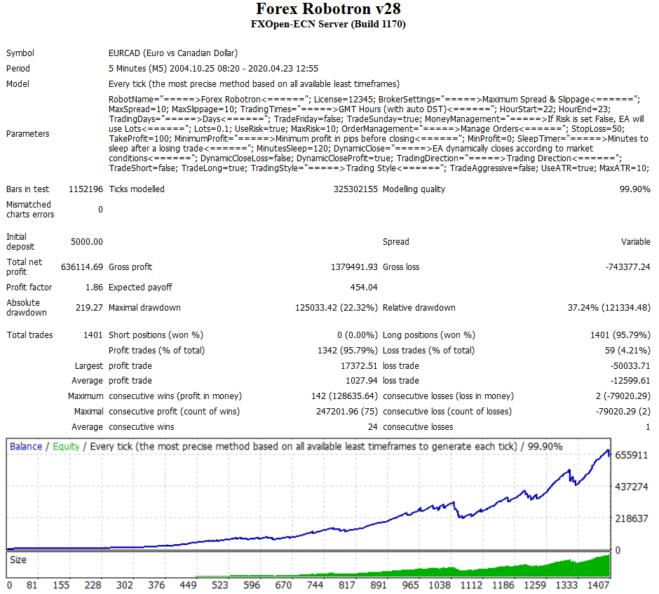 Forex Robotron EA v28 罗伯特精品头皮EA 几年实盘。