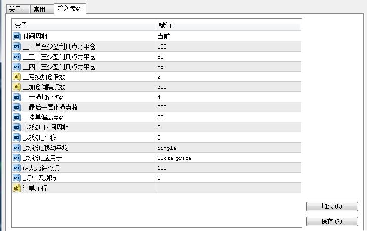 突破挂单加仓暴利EA5个半月5.5倍利润