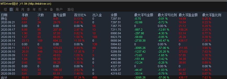 一款剥头皮刷单外汇EA v1.5