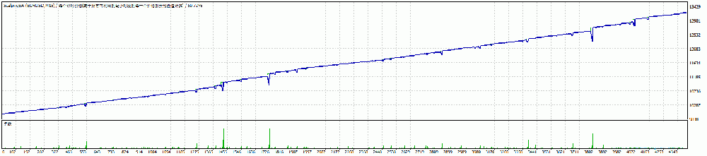 一款剥头皮刷单外汇EA v1.5