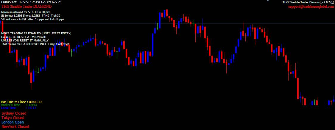 THG 套利交易者 Diamond外汇ea破解版，原售价1000美金