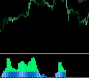 <h1>一个信号过滤外汇MT4指标基于CCI的</h1>