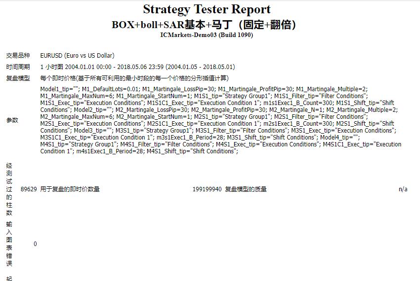 BOX+boll+SAR基本+马丁外汇ea（固定+翻倍）