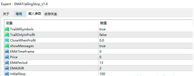 移动止损类型外汇EA，都有源码