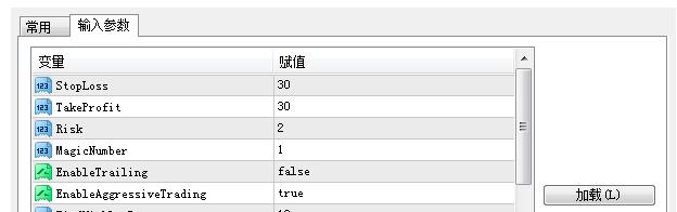 三只鸭子写的外汇交易系统和外汇EA