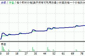 售价200美金的超级外汇ea