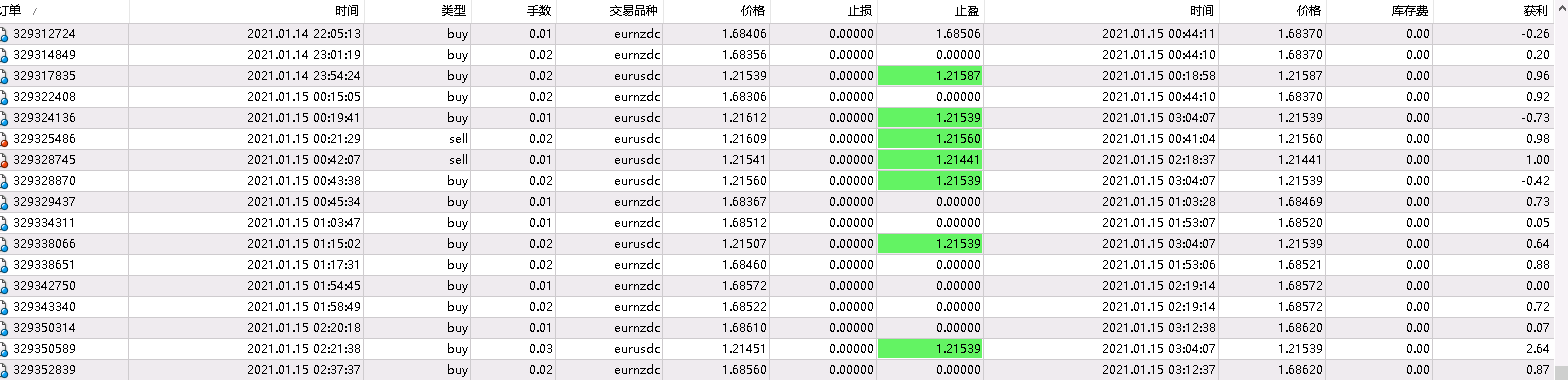 鬼手刷单外汇EA下载