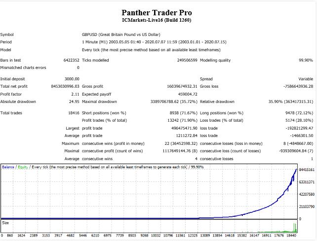 Panther Trader Pro 趋势跟踪外汇ea。