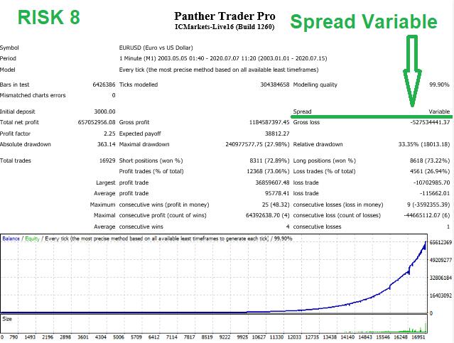 <h1>趋势跟踪外汇ea Panther Trader Pro用于亚洲盘</h1>