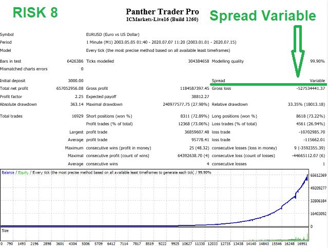 趋势跟踪外汇ea Panther Trader Pro用于亚洲盘