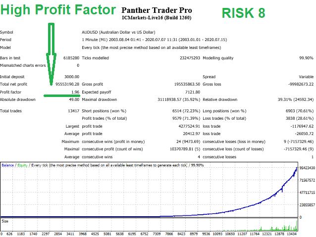 Panther Trader Pro 趋势跟踪外汇ea。