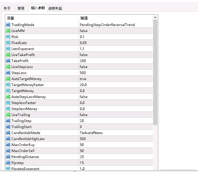 <h1>低点差刷单盈利外汇EA500美金就可以跑</h1>