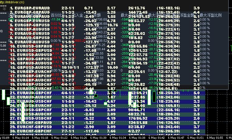 <h1>货币对对冲中文版(30多货币对)浮亏稳定20%左右不爆仓!（强烈推荐）</h1>