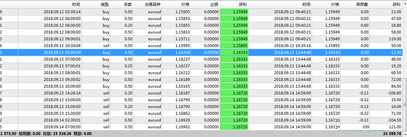 <h1>没有任何限制免费永久使用【日赚200美金的外汇EA】</h1>