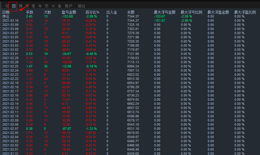 鬼手刷单—EA 风险可控 稳定性强