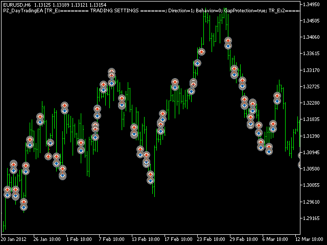 Day Trading EA 6.0盈利外汇ea,没有网格,马丁,对冲策略!