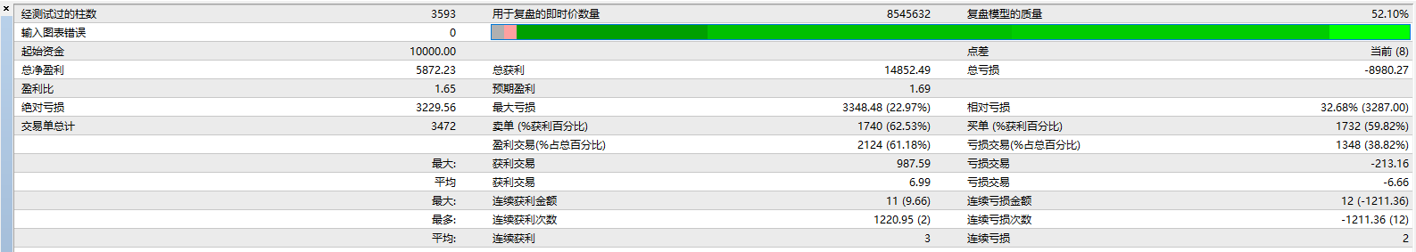 使用火龙外汇EA，每月获取60%-110%的收益