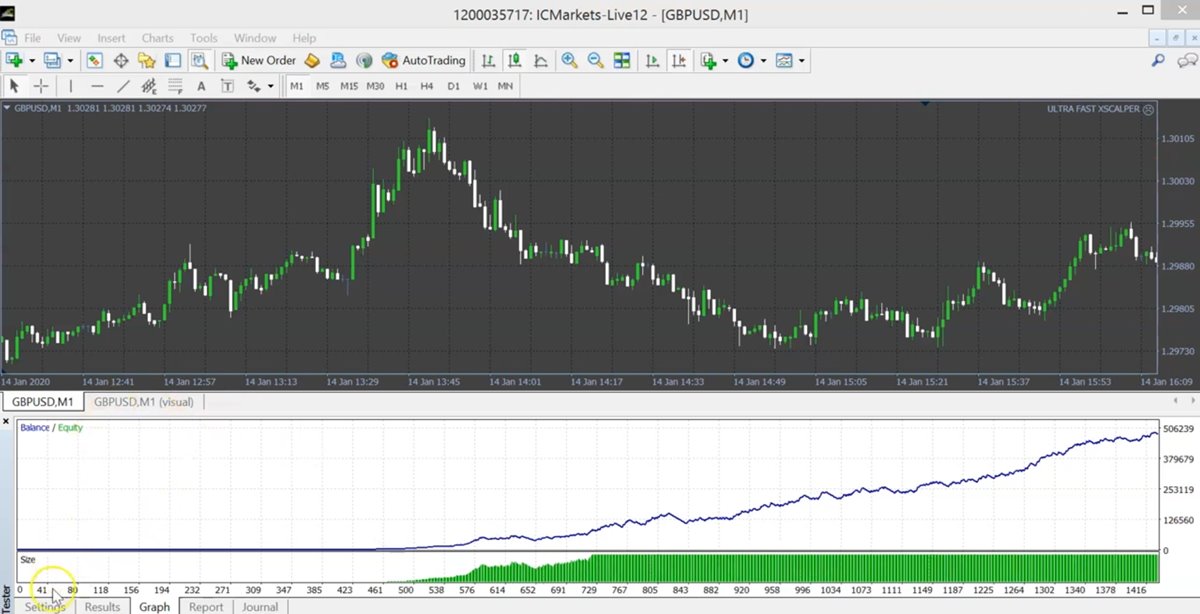 剥头皮外汇EA下载Ultra Fast Xscalper100美金做到了1200000美金