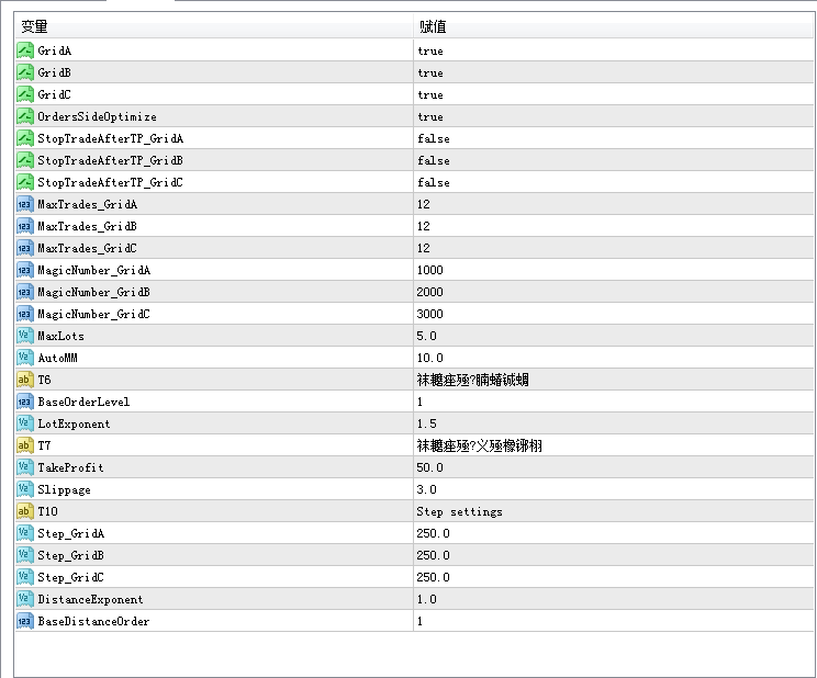 外汇ShustRobotEA