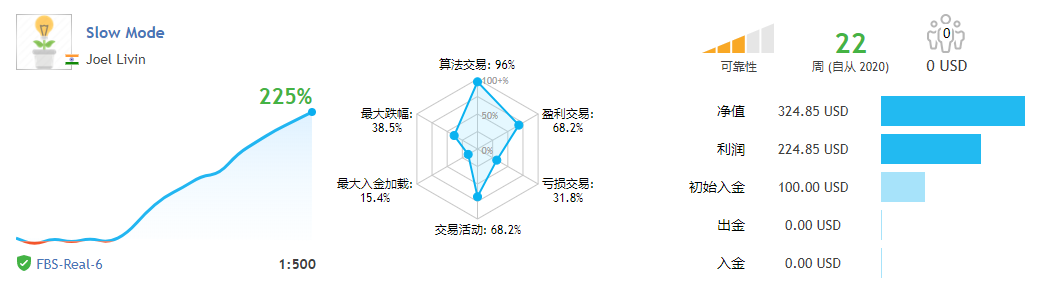 Forex99外汇EA突破策略。售价$500.先进的技术EA策略相结合!