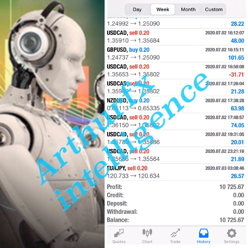 Life Changer外汇EA (ARTHUR FX AI) 原售价749美金。