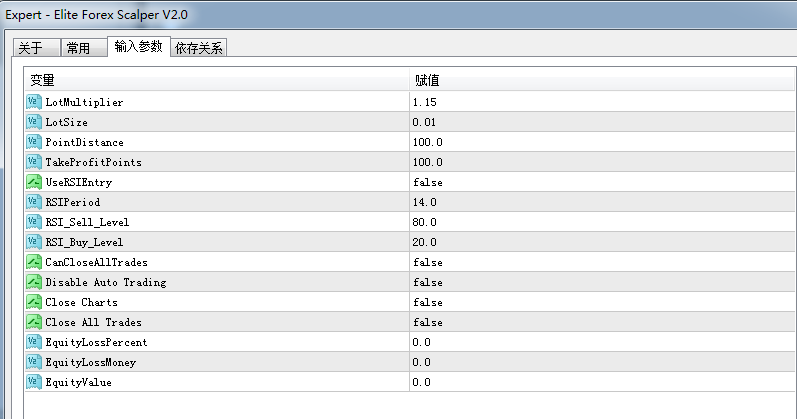 精英外汇头皮EAElite Forex Scalper 专业剥头皮外汇ea下载