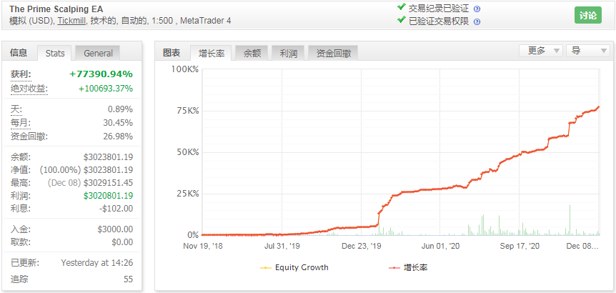 The Prime Scalping EA v9.这是一套原售价3000美金的剥头皮ea