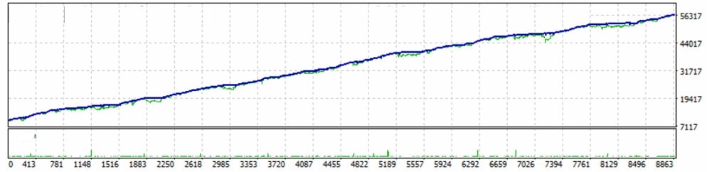 FTtradeFX Multicurrency Robot多货币外汇EA下载