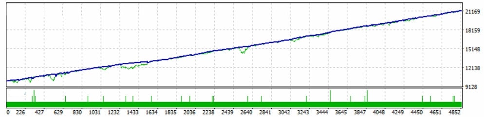 FTtradeFX Multicurrency Robot多货币外汇EA下载