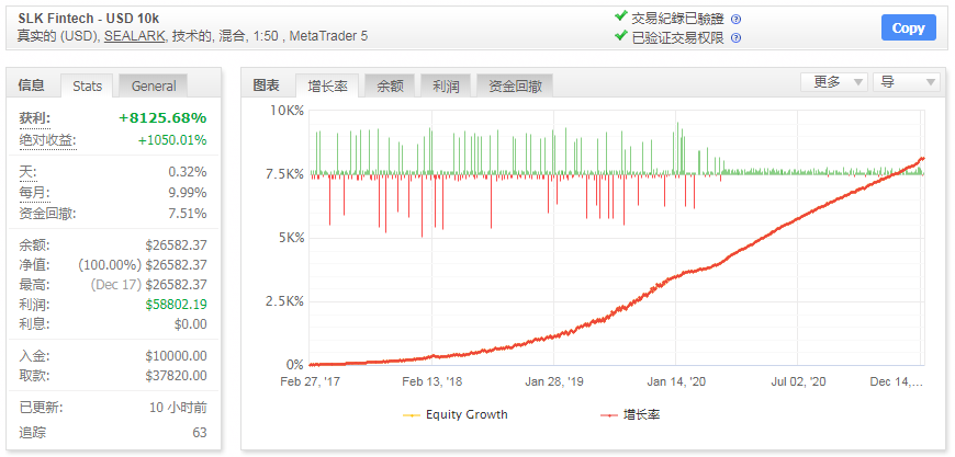 高胜率的SLK Fintech外汇EA日内交易、剥头皮交易外汇EA下载