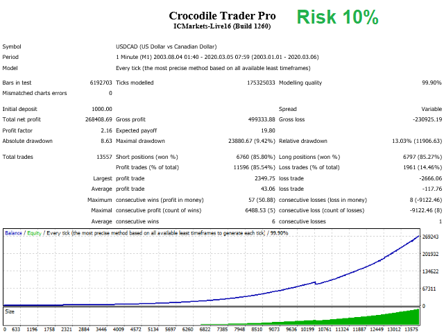 Crocodile Trader Pro趋势跟踪外汇ea下载