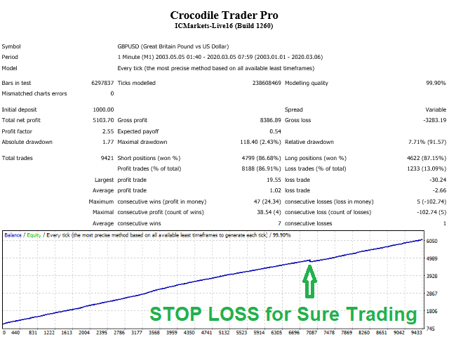 Crocodile Trader Pro趋势跟踪外汇ea下载