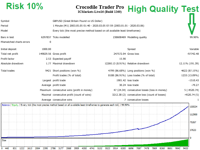 Crocodile Trader Pro趋势跟踪外汇ea下载