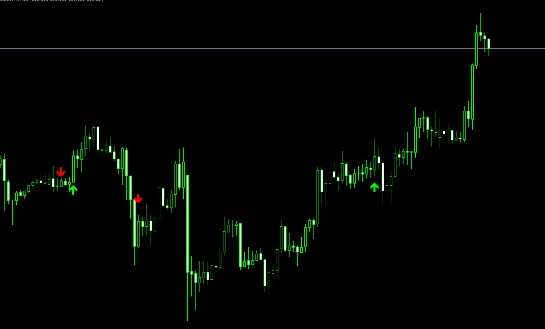 FX Market Geometry 多空箭头提示MT4指标下载